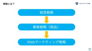 23
戦略とは？
経営戦略
事業戦略（商品）
Webマーケティング戦略
 