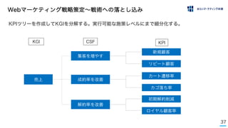 37
Webマーケティング戦略策定∼戦術への落とし込み
KPIツリーを作成してKGIを分解する。実行可能な施策レベルにまで細分化する。
売上
KGI
集客を増やす
成約率を改善
解約率を改善
CSF
新規顧客
リピート顧客
カート遷移率
カゴ落ち率
初期解約削減
ロイヤル顧客率
KPI
 