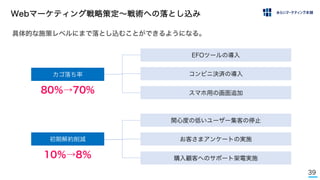 39
Webマーケティング戦略策定∼戦術への落とし込み
具体的な施策レベルにまで落とし込むことができるようになる。
カゴ落ち率
初期解約削減
80％→70%
10％→8％
EFOツールの導入
コンビニ決済の導入
スマホ用の画面追加
関心度の低いユーザー集客の停止
お客さまアンケートの実施
購入顧客へのサポート架電実施
 
