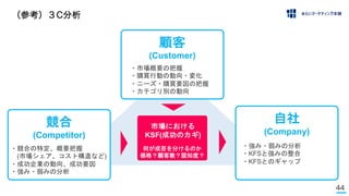 44
（参考）３C分析
顧客
(Customer)
競合
(Competitor)
自社
(Company)
・市場概要の把握
・購買行動の動向・変化
・ニーズ・購買要因の把握
・カテゴリ別の動向
・競合の特定、概要把握
(市場シェア、コスト構造など)
・成功企業の動向、成功要因
・強み・弱みの分析
・強み・弱みの分析
・KFSと強みの整合
・KFSとのギャップ
市場における
KSF(成功のカギ)
何が成否を分けるのか
価格？顧客数？認知度？
 