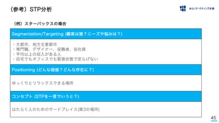 45
（参考）STP分析
Segmentation/Targeting (顧客は誰？ニーズや悩みは？)
・大都市、地方主要都市
・専門職、デザイナー、役職者、会社員
・平均以上の収入がある人
・自宅でもオフィスでも緊張状態で安らげない
Positioning (どんな価値？どんな存在に？)
ゆっくりとリラックスできる場所
コンセプト (STPを一言でいうと？)
はたらく人のためのサードプレイス(第3の場所)
（例）スターバックスの場合
 
