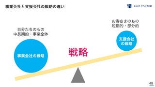 48
事業会社と支援会社の戦略の違い
事業会社の戦略
支援会社
の戦略
自分たちのもの
中長期的・事業全体
お客さまのもの
短期的・部分的
戦略
 