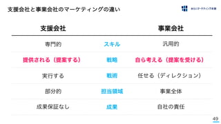 49
支援会社と事業会社のマーケティングの違い
スキル
専門的 汎用的
戦略
提供される（提案する） 自ら考える（提案を受ける）
支援会社 事業会社
戦術
実行する 任せる（ディレクション）
担当領域
部分的 事業全体
成果
成果保証なし 自社の責任
 
