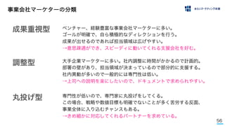 56
事業会社マーケターの分類
成果重視型
調整型
丸投げ型
ベンチャー、経験豊富な事業会社マーケターに多い。
ゴールが明確で、自ら積極的なディレクションを行う。
成果が出せるのであれば担当領域は広げやすい。
→意思疎通ができ、スピーディに動いてくれる支援会社を好む。
大手企業マーケターに多い。社内調整に時間がかかるので計画的。
部署の壁があり、担当領域が決まっているので部分的に支援する。
社内異動が多いので一般的には専門性は低い。
→上司への説明を楽にしたいので、ドキュメントで求められやすい。
専門性が低いので、専門家に丸投げをしてくる。
この場合、戦略や数値目標も明確でないことが多く苦労する反面、
事業全体に入り込むチャンスもある。
→きめ細かに対応してくれるパートナーを求めている。
 