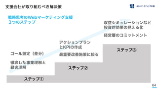 64
ステップ①
徹底した事業理解と
顧客理解
ゴール設定（差分）
ステップ②
アクションプラン
とKPIの作成
最重要改善施策に絞る
ステップ③
収益シミュレーションなど
投資対効果の見える化
経営層のコミットメント
戦略思考のWebマーケティング支援
３つのステップ
支援会社が取り組むべき解決策
 