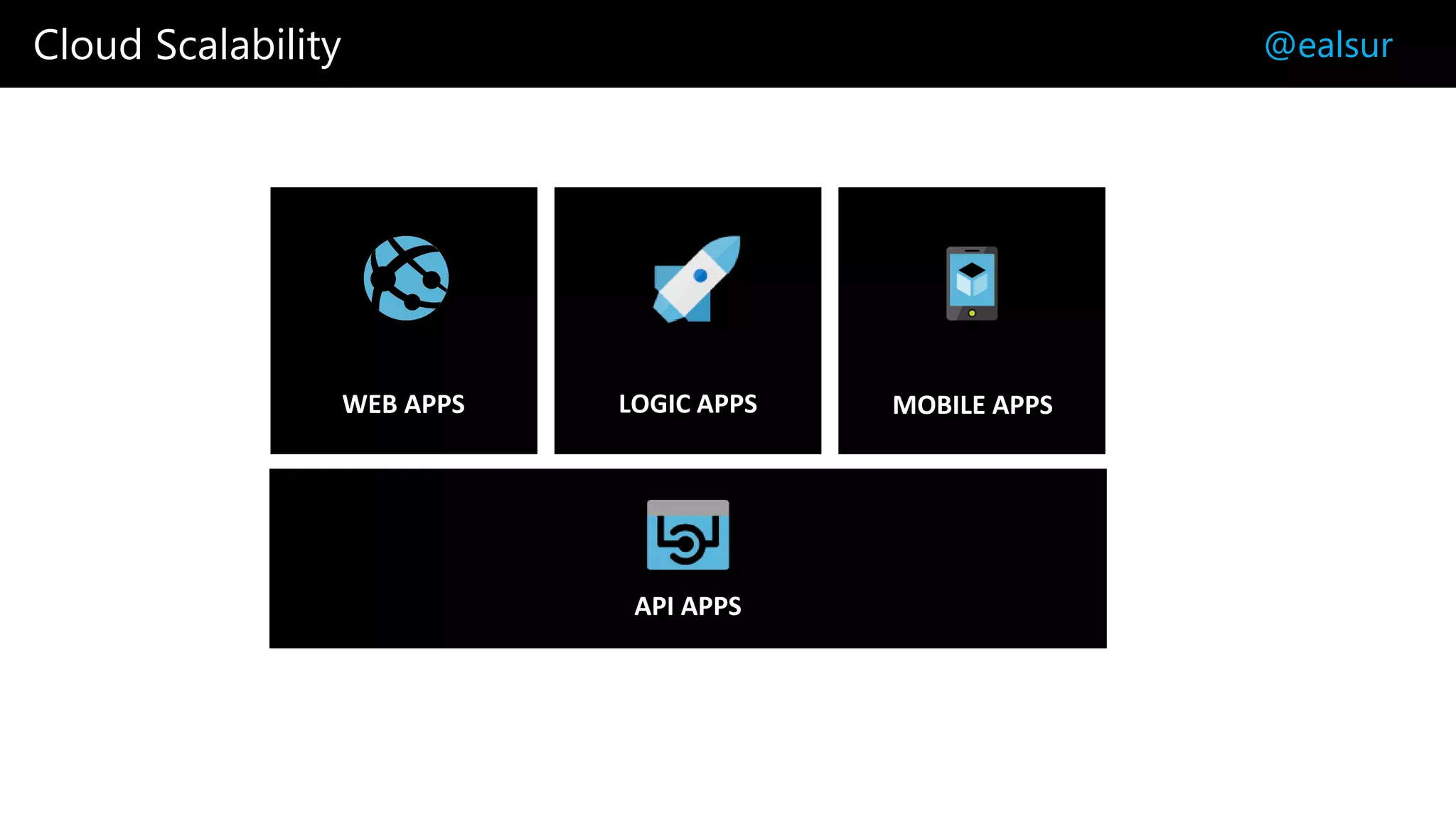Cloud Scalability @ealsur
WEB APPS LOGIC APPS MOBILE APPS
API APPS
 