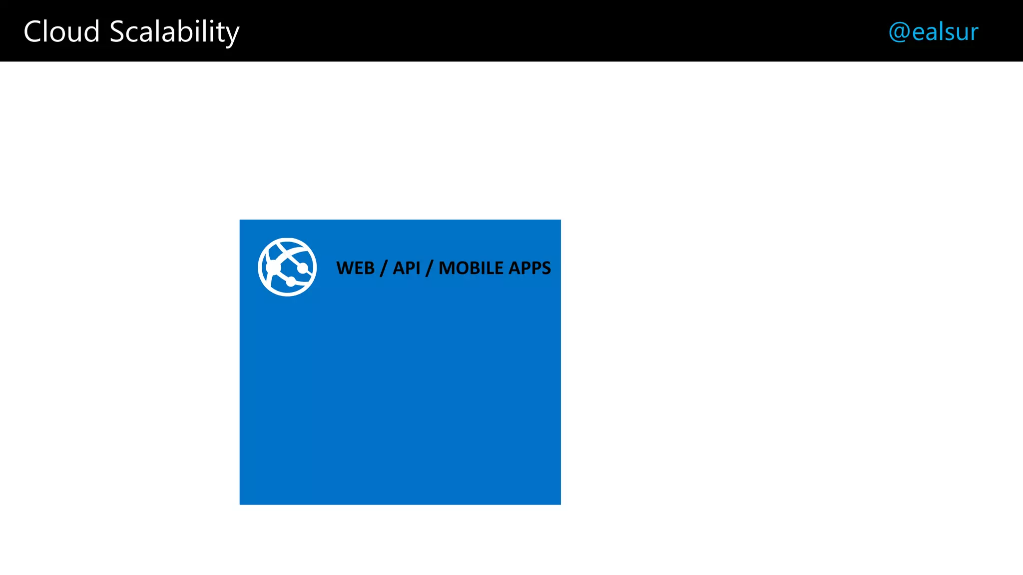 Cloud Scalability @ealsur
WEB / API / MOBILE APPS
 