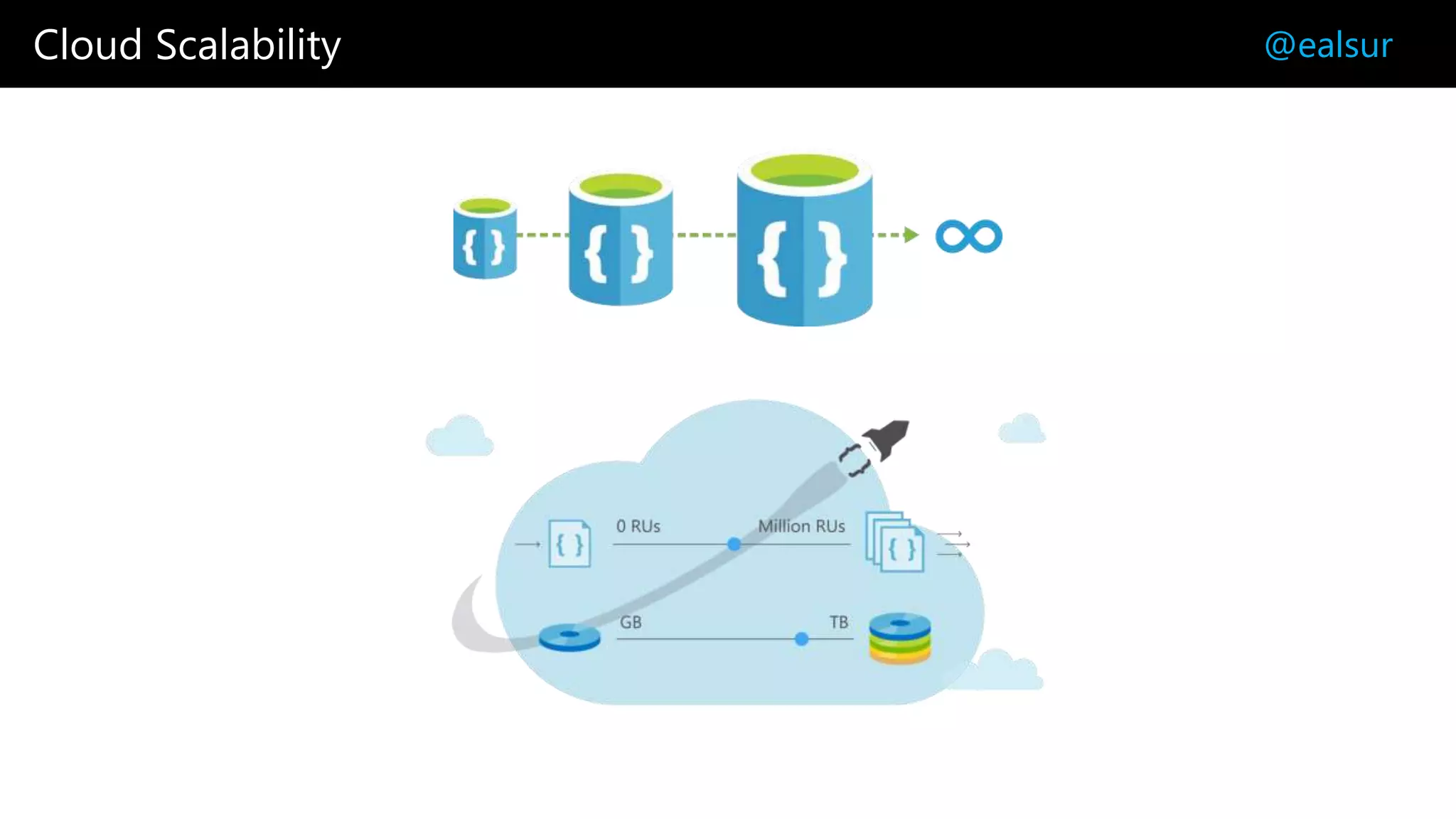Cloud Scalability @ealsur
 