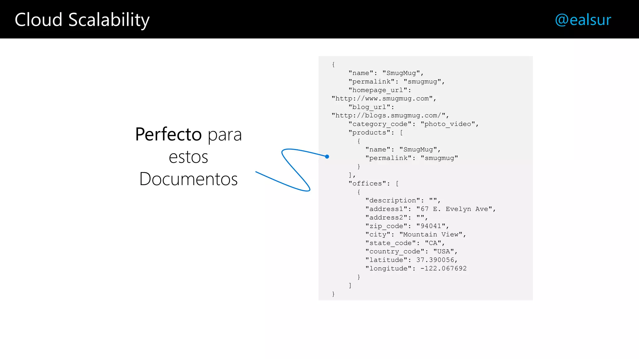 Cloud Scalability @ealsur
{
"name": "SmugMug",
"permalink": "smugmug",
"homepage_url":
"http://www.smugmug.com",
"blog_url":
"http://blogs.smugmug.com/",
"category_code": "photo_video",
"products": [
{
"name": "SmugMug",
"permalink": "smugmug"
}
],
"offices": [
{
"description": "",
"address1": "67 E. Evelyn Ave",
"address2": "",
"zip_code": "94041",
"city": "Mountain View",
"state_code": "CA",
"country_code": "USA",
"latitude": 37.390056,
"longitude": -122.067692
}
]
}
Perfecto para
estos
Documentos
 