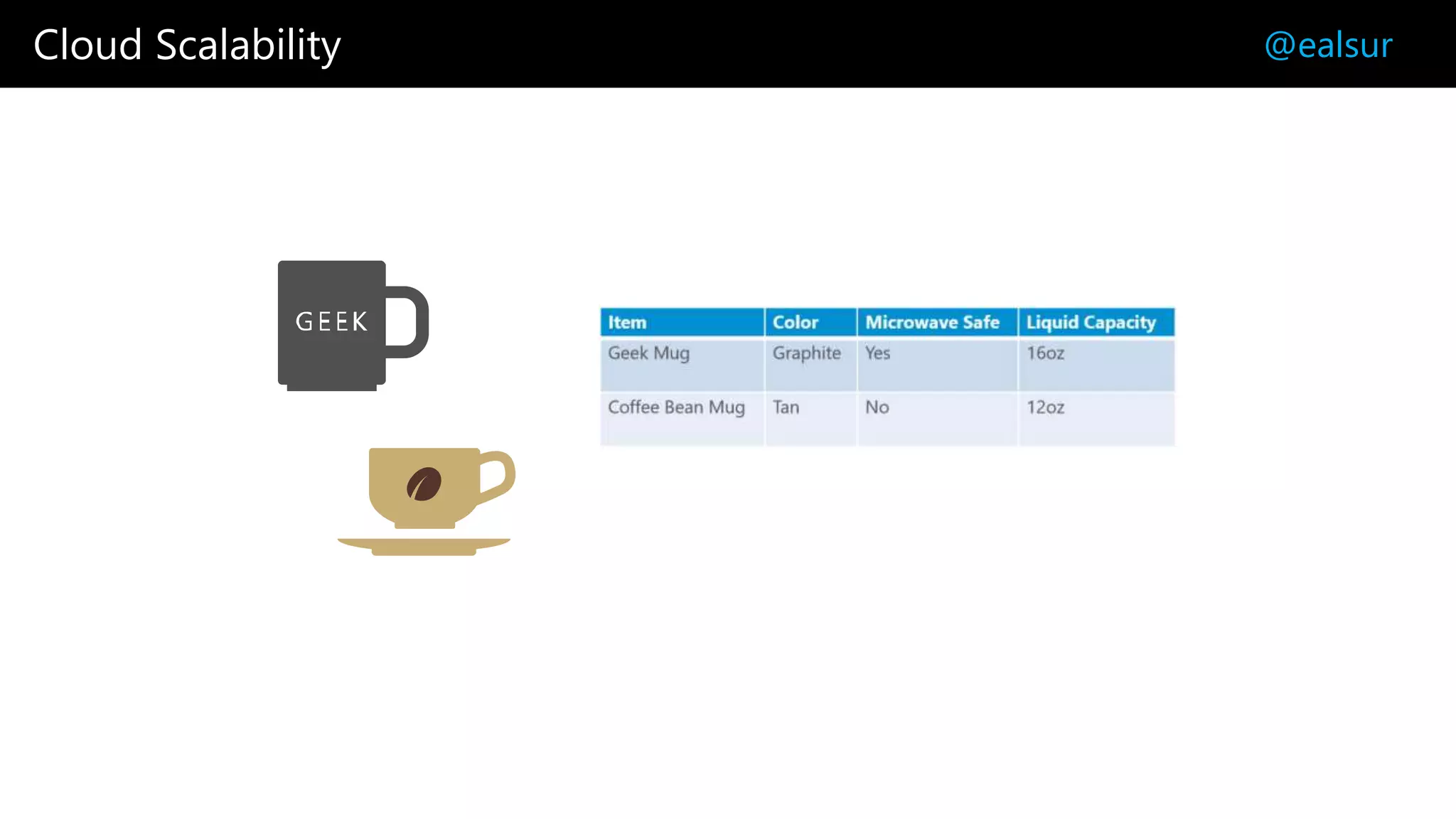 Cloud Scalability @ealsur
 