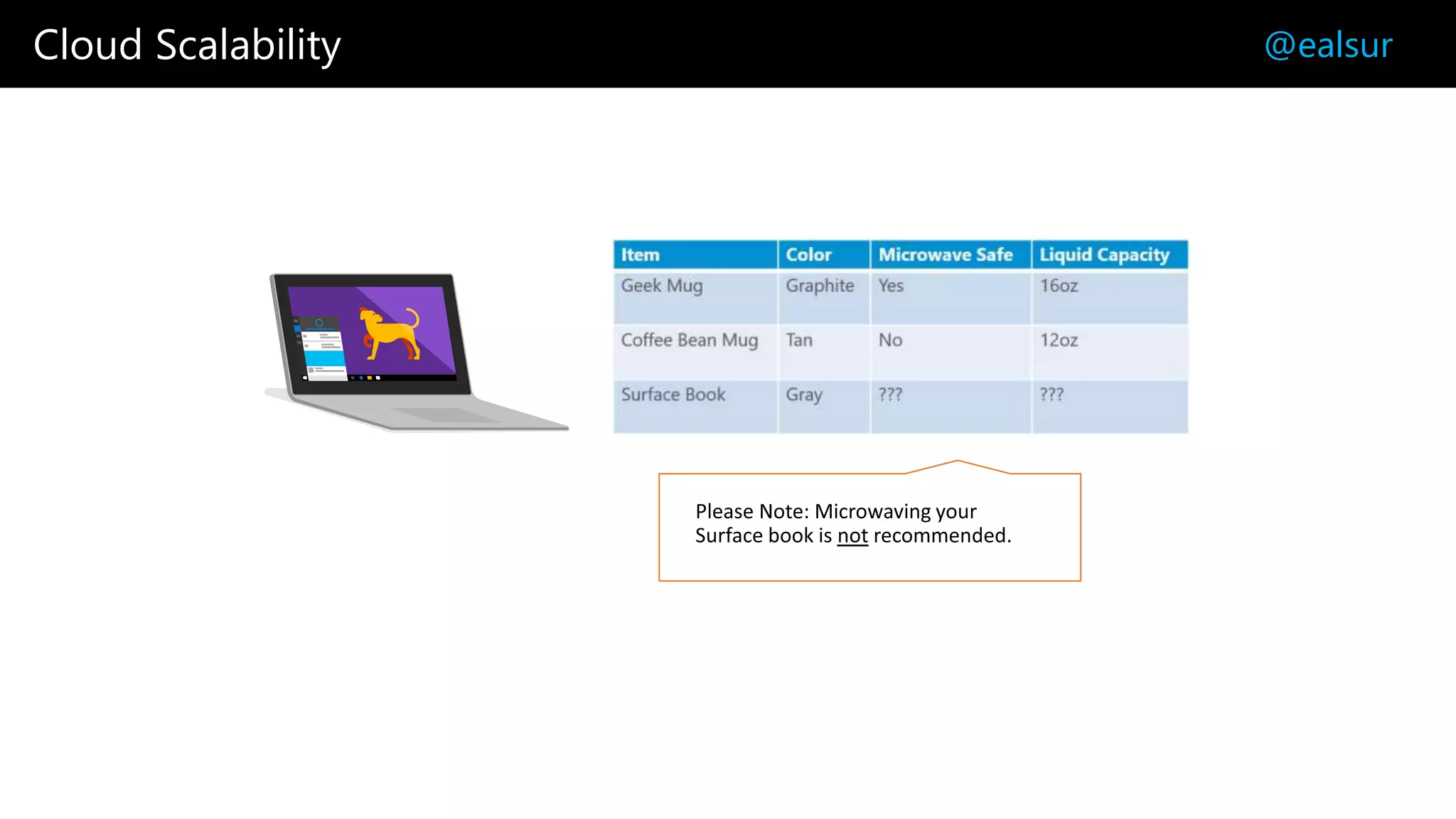 Cloud Scalability @ealsur
 
