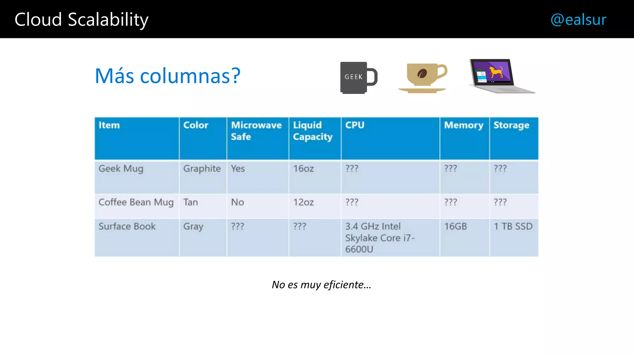 Cloud Scalability @ealsur
Más columnas?
 