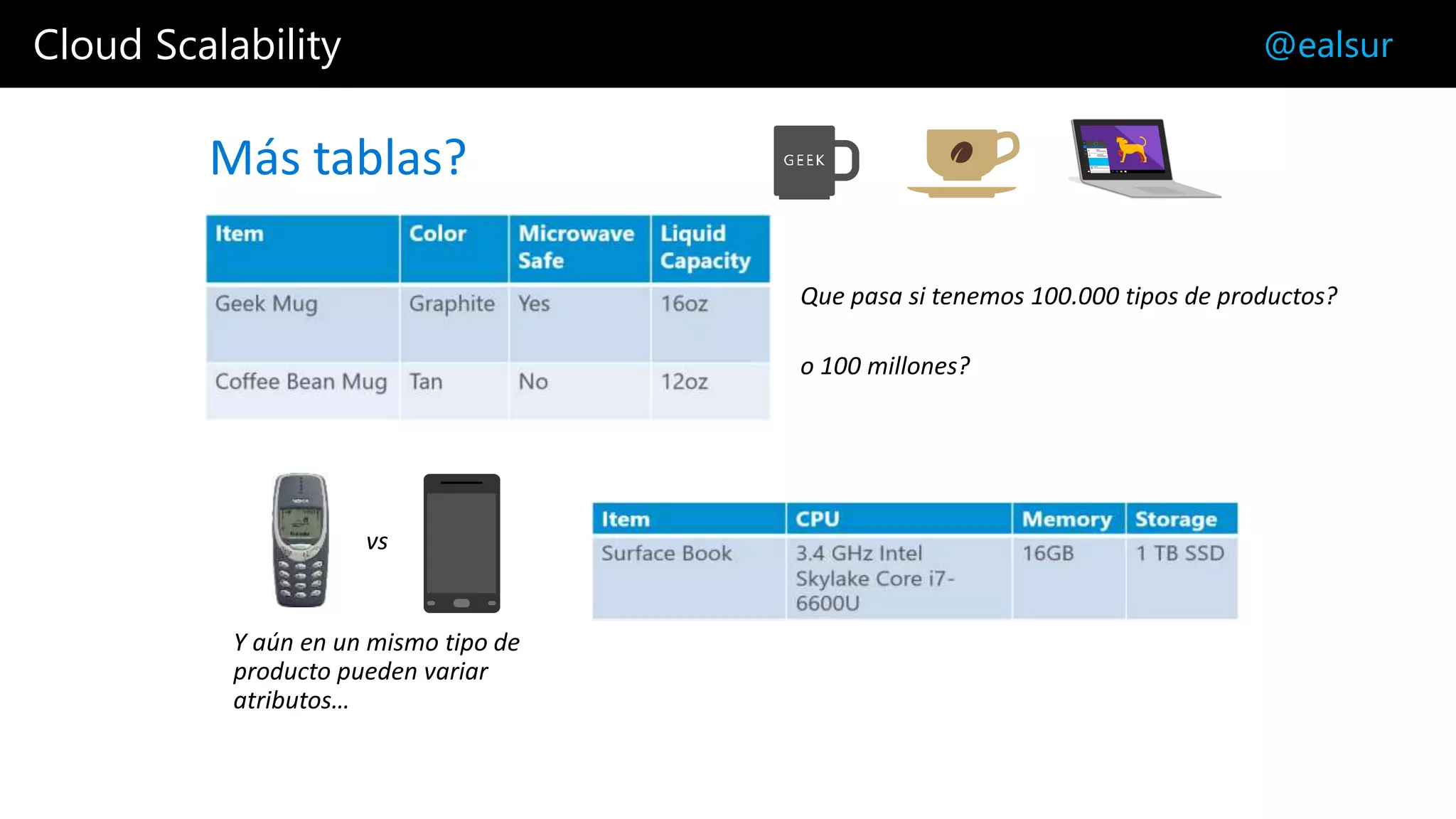 Cloud Scalability @ealsur
Más tablas?
 
