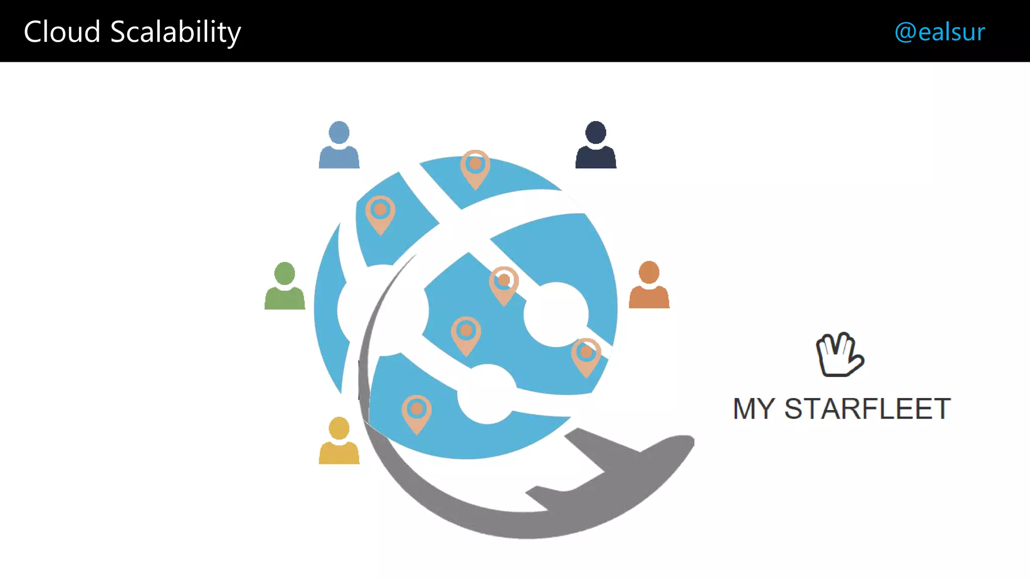 Cloud Scalability @ealsur
 