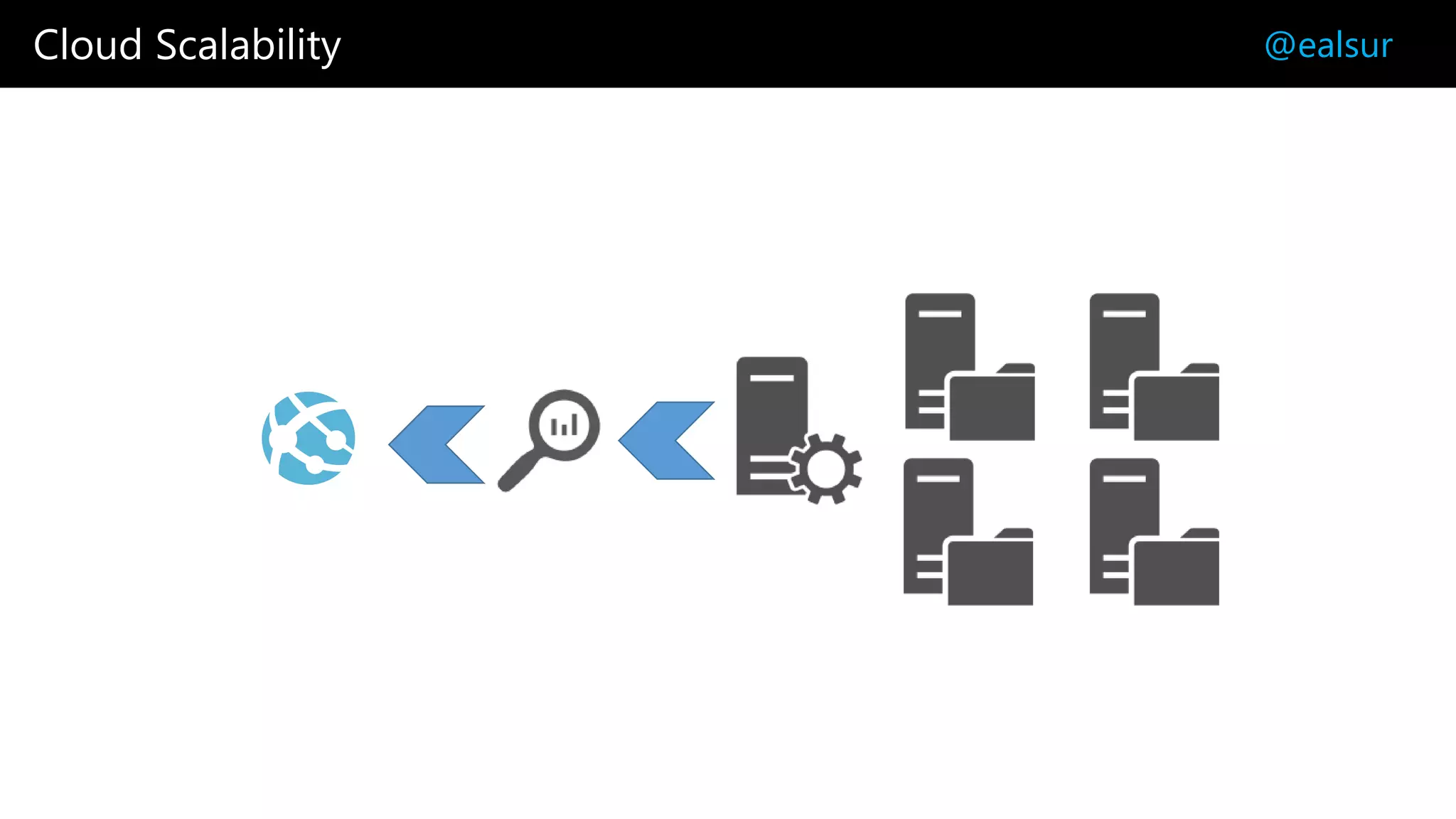 Cloud Scalability @ealsur
 