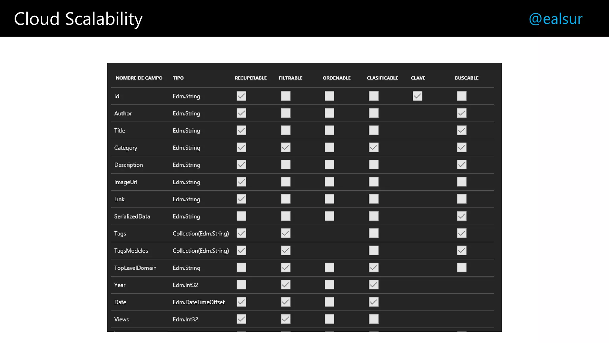 Cloud Scalability @ealsur
 
