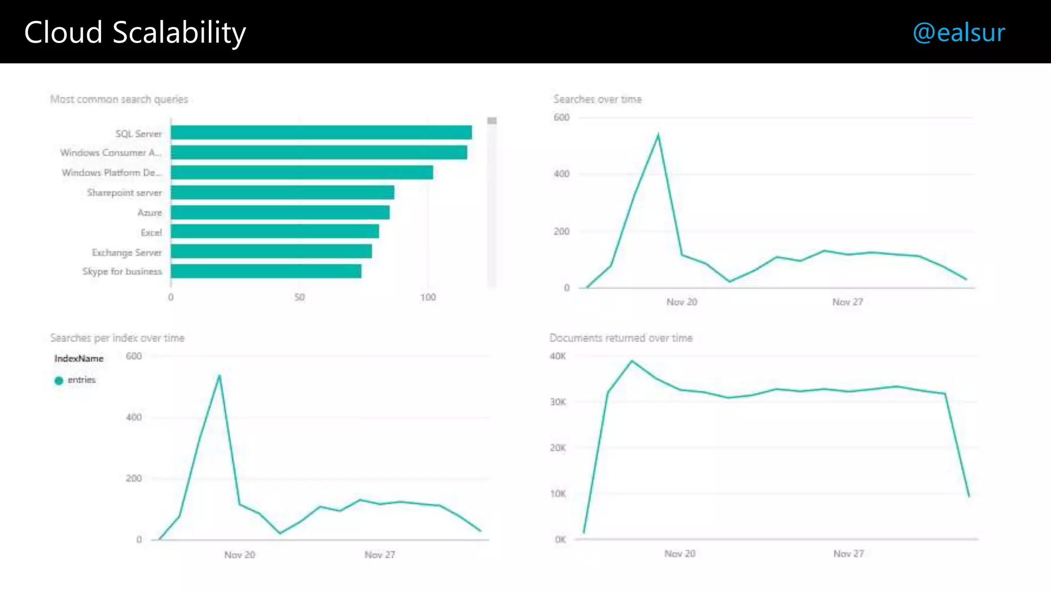 Cloud Scalability @ealsur
 