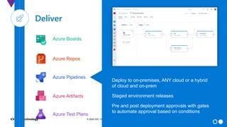 September 28, 2020 10© 2020 DXC Technology Company. All rights reserved.
Azure Boards
Azure Repos
Azure Pipelines
Azure Test Plans
Azure Artifacts
Deploy to on-premises, ANY cloud or a hybrid
of cloud and on-prem
Staged environment releases
Pre and post deployment approvals with gates
to automate approval based on conditions
 