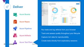 September 28, 2020 12© 2020 DXC Technology Company. All rights reserved.
Azure Boards
Azure Repos
Azure Pipelines
Azure Test Plans
Azure Artifacts
Run tests and log defects from your browser
Track and assess quality throughout your lifecycle
Capture rich data for reproducibility
Create tests directly from exploratory sessions
 