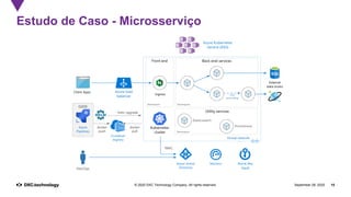September 28, 2020 15© 2020 DXC Technology Company. All rights reserved.
Estudo de Caso - Microsserviço
 