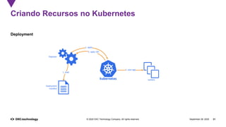 September 28, 2020 21© 2020 DXC Technology Company. All rights reserved.
Criando Recursos no Kubernetes
Deployment
 