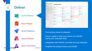 September 28, 2020 7© 2020 DXC Technology Company. All rights reserved.
Azure Boards
Azure Repos
Azure Pipelines
Azure Test Plans
Azure Artifacts
Connecting ideas to releases
Scrum ready to help your teams run sprints,
stand-ups, and plan work
Integrated with GitHub commits and pull requests
Insights into project status and health
 