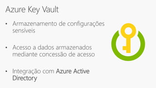Azure Key Vault
• Armazenamento de configurações
sensíveis
• Acesso a dados armazenados
mediante concessão de acesso
• Integração com Azure Active
Directory
 