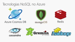 Tecnologias NoSQL no Azure
RedisAzure Cosmos DB
 