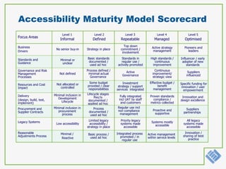 e-A11: Workshop B - Building your accessibility action plan | PPT
