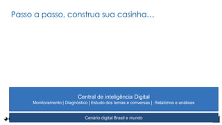 Passo a passo, construa sua casinha…
Central de inteligência Digital
Monitoramento | Diagnóstico | Estudo dos temas e conversas | Relatórios e análises
Cenário digital Brasil e mundo
 