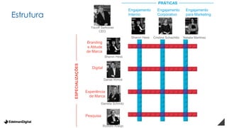 Estrutura
Yacoff Sarkovas
CEO
Sharon Hess Cristina Schachtitz Natalia Martinez
Sharon Hess
Daniel Rímoli
Daniela Schmitz
Rodolfo Araújo
Engajamento
Interno
Engajamento
Corporativo
Engajamento
para Marketing
Branding
e Atitude
de Marca
Digital
Pesquisa
Experiência
de Marca
ESPECIALIZAÇÕES
PRÁTICAS
 