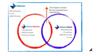150 profissionais
USD$ 22 mm/year
25 anos de mercado
1000 profissionais
67 escritórios
USD$ 200 mm/year
10 anos
4800 profissionais
61 anos
USD$ 700 mi/ano
Time Digital no Brasil
Mix de competências e
experiências
 