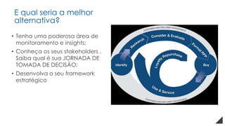 E qual seria a melhor
alternativa?
• Tenha uma poderosa área de
monitoramento e insights;
• Conheça os seus stakeholders .
Saiba qual é sua JORNADA DE
TOMADA DE DECISÃO;
• Desenvolva o seu framework
estratégico
 