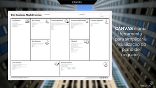 CANVAS
CANVAS é uma
ferramenta
para simplicar a
visualização do
plano de
negócios.
 