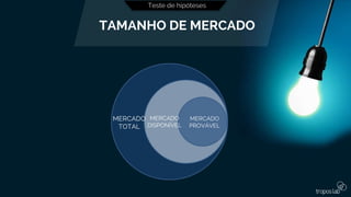 MERCADO
TOTAL
MERCADO
DISPONÍVEL
MERCADO
PROVÁVEL
Teste de hipóteses
TAMANHO DE MERCADO
 