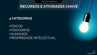 Teste de hipóteses
RECURSOS E ATIVIDADES CHAVE
4 CATEGORIAS
•FÍSICOS
•FINACEIROS
•HUMANOS
•PROPRIEDADE INTELECTUAL
 