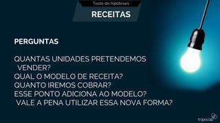 Teste de hipóteses
RECEITAS
PERGUNTAS
QUANTAS UNIDADES PRETENDEMOS
VENDER?
QUAL O MODELO DE RECEITA?
QUANTO IREMOS COBRAR?
ESSE PONTO ADICIONA AO MODELO?
VALE A PENA UTILIZAR ESSA NOVA FORMA?
 