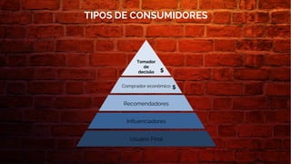 TIPOS DE CONSUMIDORES
Tomador
de
decisão
Comprador econômico
Recomendadores
Influenciadores
Usuário Final
$
$
 