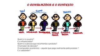Quem é o usuário?
E o influenciador?
Quem é a pessoa que recomenda o produto?
O tomador de decisão?
O comprador econômico – aquele que paga realmente pelo produto ?
E o sabotador?
 