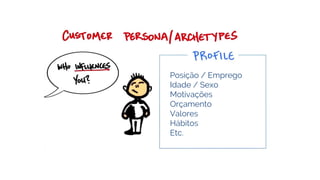 Posição / Emprego
Idade / Sexo
Motivações
Orçamento
Valores
Hábitos
Etc.
 