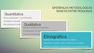 Quantitativa
Busca repetições / confirmações
Considera o fenômeno isolado em si
Não expressa a totalidade da situaçãoQualitativa
Recebe opiniões processadas
Possibilidade de julgamento psicológico
Feita em ambientes não-naturais ao fenômeno
Etnográfica
Mobiliza diferentes sentidos na captura
Presencia o cenário onde o fenômeno acontece
Aberta à mudança metodológica no momento e local
DIFERENÇAS METODOLÓGICAS
BÁSICAS ENTRE PESQUISAS
 