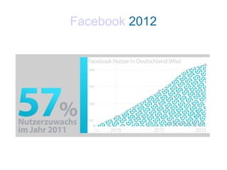 Facebook 2012
 