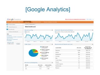 [Google Analytics]
 