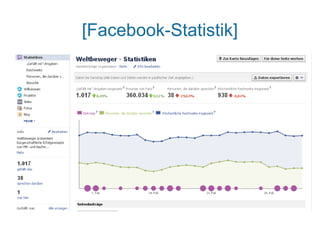 [Facebook-Statistik]
 