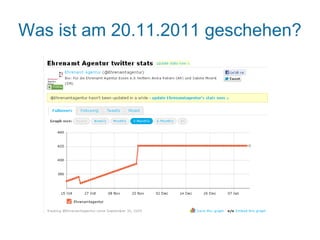 Was ist am 20.11.2011 geschehen?
 