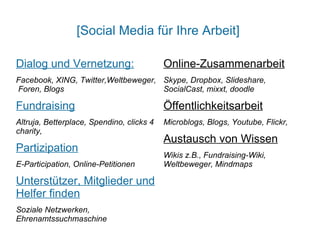[Social Media für Ihre Arbeit]

Dialog und Vernetzung:                     Online-Zusammenarbeit
Facebook, XING, Twitter,Weltbeweger, Skype, Dropbox, Slideshare,
Foren, Blogs                         SocialCast, mixxt, doodle

Fundraising                                Öffentlichkeitsarbeit
Altruja, Betterplace, Spendino, clicks 4   Microblogs, Blogs, Youtube, Flickr,
charity,
                                           Austausch von Wissen
Partizipation
                                           Wikis z.B., Fundraising-Wiki,
E-Participation, Online-Petitionen         Weltbeweger, Mindmaps

Unterstützer, Mitglieder und
Helfer finden
Soziale Netzwerken,
Ehrenamtssuchmaschine
 