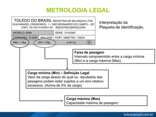 METROLOGIA LEGAL
Faixa de pesagem
Intervalo compreendido entre a carga mínima
(Min) e a carga máxima (Max).
Carga máxima (Max)
Capacidade máxima de pesagem.
TOLEDO DO BRASIL INDÚSTRIA DE BALANÇAS LTDA
RUA MANOEL CREMONESI, 1 – SÃO BERNARDO DO CAMPO – SP
CNPJ: 59.704.510/0001-92 INDÚSTRIA BRASILEIRA
MODELO: 9094 SÉRIE: 10163987
CONSUMO: 10-50W PORT. INMETRO: 109/04ANO:2006
Máx. = 3kg Mín = 20g e=d=1g III
Carga mínima (Min) – Definição Legal
Valor da carga abaixo do qual os resultados das
pesagens podem estar sujeitos a um erro relativo
excessivo. (Acima de 5% da carga)
Interpretação da
Plaqueta de Identificação.
 