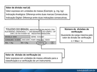 Número de divisões de
verificação
Quociente da carga máxima pelo
valor de divisão de verificação
n = Max / e
Valor de divisão de verificação (e)
Valor expresso em unidades de massa utilizado para a
classificação e a verificação de um instrumento.
Valor de divisão real (d)
Valor expresso em unidades de massa (Exemplo: g, mg, kg)
Indicação Analógica: Diferença entre duas marcas Consecutivas.
Indicação Digital: Diferença entre duas indicações consecutivas.
TOLEDO DO BRASIL INDÚSTRIA DE BALANÇAS LTDA
RUA MANOEL CREMONESI, 1 – SÃO BERNARDO DO CAMPO – SP
CNPJ: 59.704.510/0001-92 INDÚSTRIA BRASILEIRA
MODELO: 9094 SÉRIE: 10163987
CONSUMO: 10-50W PORT. INMETRO: 109/04ANO:2006
Máx. = 3kg Mín = 20g e=d=1g III
 