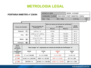 METROLOGIA LEGAL
PORTARIA INMETRO nº 236/94.
TABELA A (CLASSIFICAÇÃO CONFORME PORTARIA INMETRO- MICT 236/94)
Núm de valores de divisão de verificação
(n = Max/e)Classe de Exatidão
Valor de divisão de
verificação “e”
Mínimo Máximo
Carga
Mínima
Especial 0,001 g  “e” 50.000 - 100 “e”
0,001 g  “e”  0,05 g 100 100.000 20 “e”
Fina
0,1 g  “e” 5.000 100.000 50 “e”
0,1 g  “e”  2 g 100 10.000 20 “e”
Média
5 g  “e” 500 10.000 20 “e”
Ordinária 5 g  “e” 100 1.000 10 “e”
Equipamentos com valor de divisão de verificação “e”  1 mg deve ser considerado “e” = 1 mg
MODELO: 9094 SÉRIE: 10163987
CONSUMO: 10-50W PORT. INMETRO: 109/04ANO:2006
Máx. = 3kg Mín = 20g e=d=1g III
 