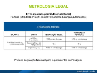METROLOGIA LEGAL
Erros máximos permitidos (Tolerância)
Portaria INMETRO nº 63/44 (aplicável somente balanças automáticas)
Primeira Legislação Nacional para Equipamentos de Pesagem.
 